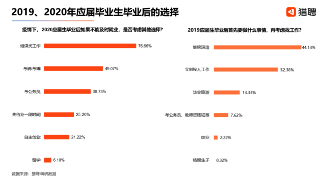 338萬應屆生計劃考公務員，往屆生真沒活路了？