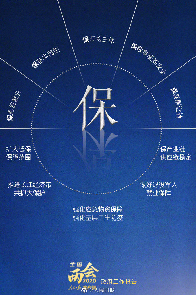 公務(wù)員考試時政：8個字讀懂政府工作報告！