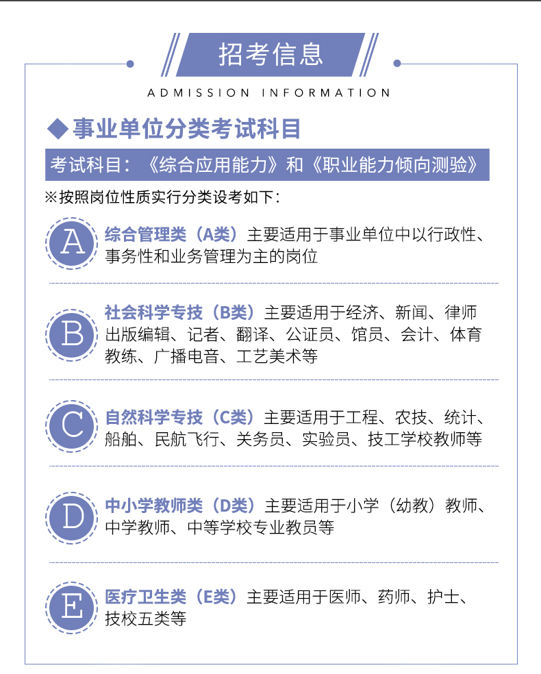 2021年事業(yè)單位分類(lèi)考試科目.jpg