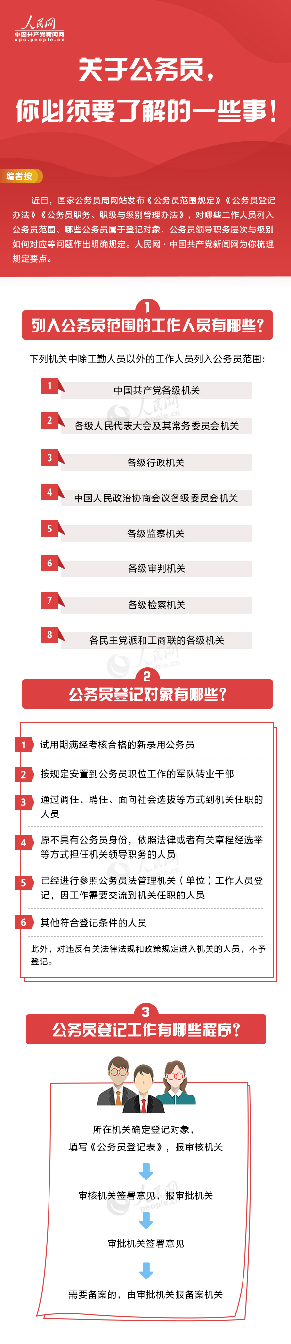 國家公務(wù)員局發(fā)布公務(wù)員新規(guī)，一圖帶你全了解