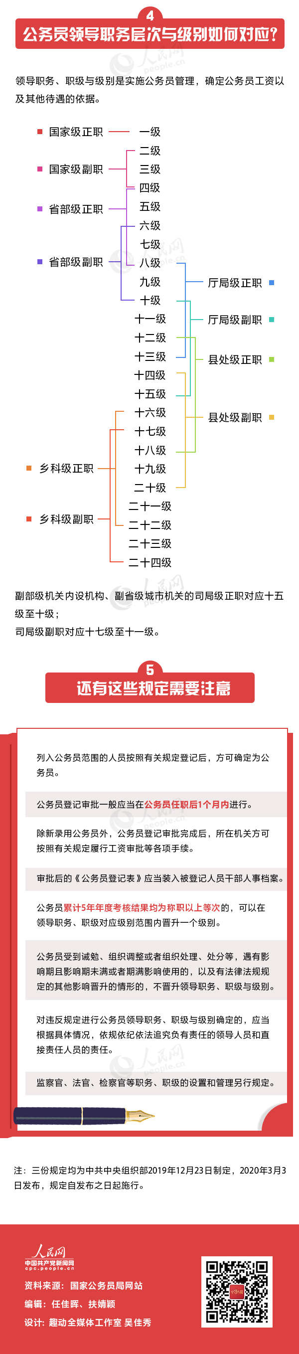 國家公務(wù)員局發(fā)布公務(wù)員新規(guī)，一圖帶你全了解