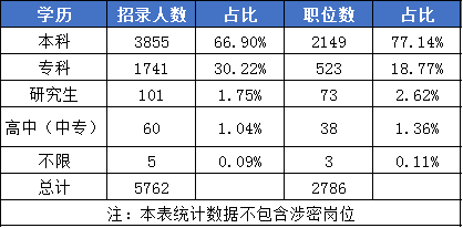 一文看懂2020年安徽公務(wù)員考試報(bào)名條件！