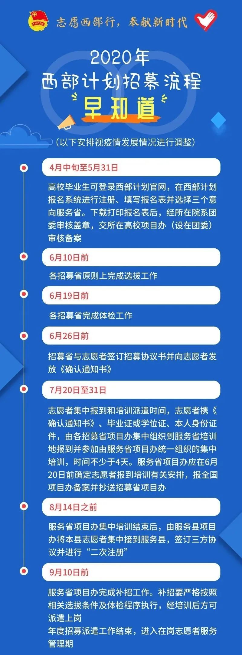 2020年西部計劃報名入口已開啟！(附招募流程)
