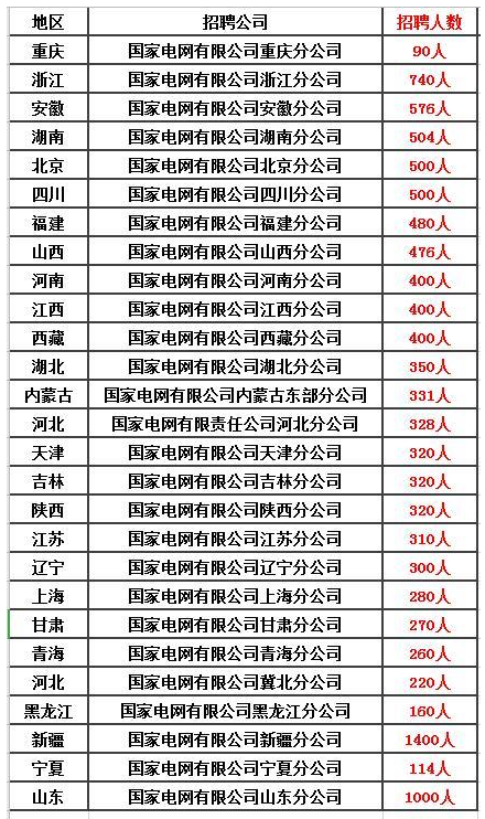 除了公務(wù)員、事業(yè)單位，這五個(gè)鐵飯碗不容錯(cuò)過！