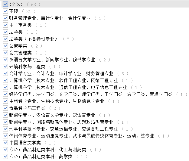 考多少分進(jìn)面？安徽公務(wù)員考試亳州考情分析