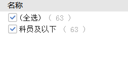 考多少分進(jìn)面？安徽公務(wù)員考試亳州考情分析