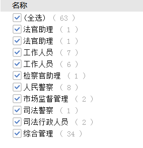 考多少分進(jìn)面？安徽公務(wù)員考試亳州考情分析