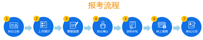 必看！2020年山東公務員考試報名流程