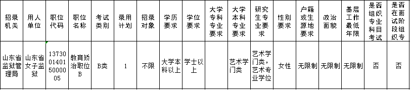 2020年山東省考報(bào)名第二日數(shù)據(jù)分析：這些職位100+