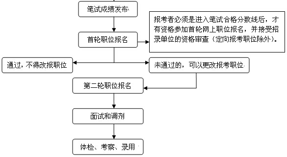 提醒：2020年上海市考職位報(bào)名明日10時(shí)開(kāi)始！