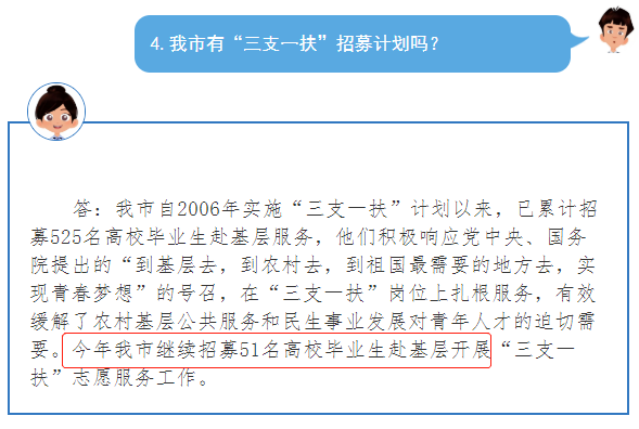 2020年安徽三支一扶招募5000人，擴(kuò)招338%