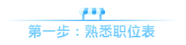 2020年公務員聯考如何篩選職位表？手把手教你