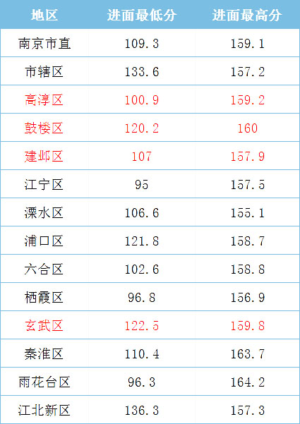 2021年江蘇省考，哪些人哪些崗位能低分進(jìn)面？