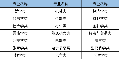 2021年國(guó)家公務(wù)員考試哪些專(zhuān)業(yè)可以報(bào)考？
