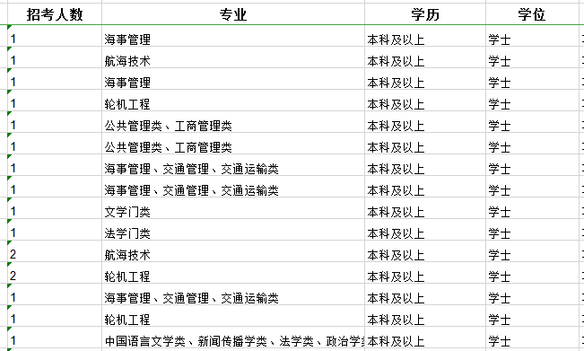 2020年國(guó)家公務(wù)員考試職位怎么選比較好？