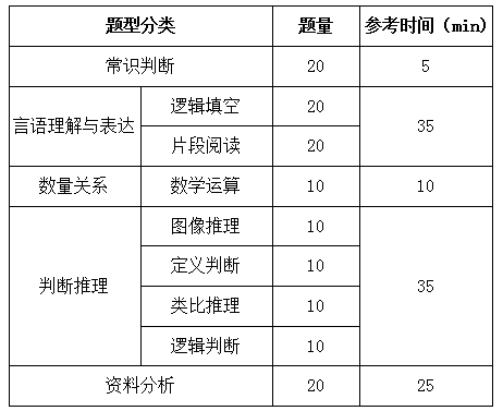 國家公務(wù)員考試行測解題速度和正確率如何兼得？
