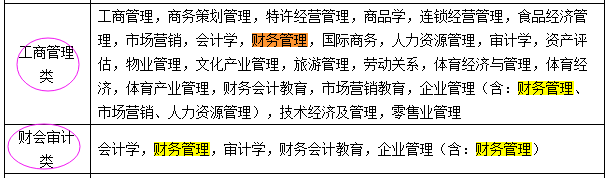 國考報名：“專業(yè)屬于什么大類？” 兩步查到
