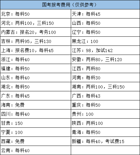 2022年國家公務(wù)員考試各地報(bào)名費(fèi)用需要多少？